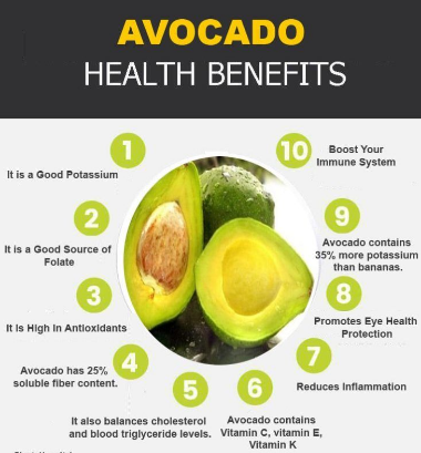 Avocados