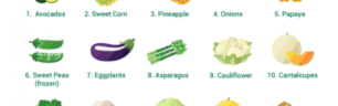 Avocados, the cleanest fruit for the third year in a row
