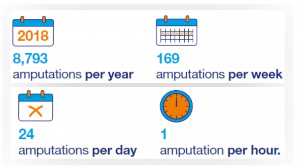 Graphics from Diabetes UK Diabetes