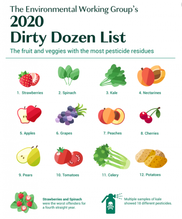 Dirty dozen