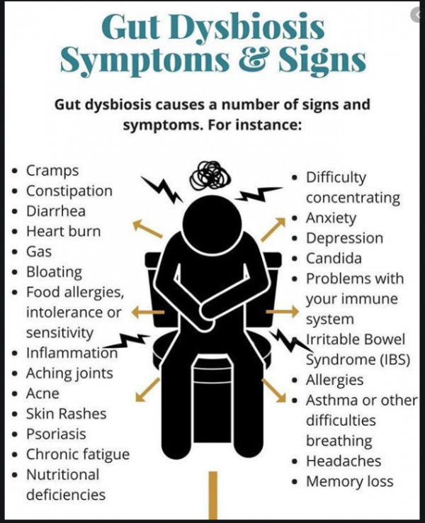 Dysbiosis